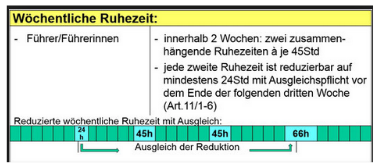 ARV 1